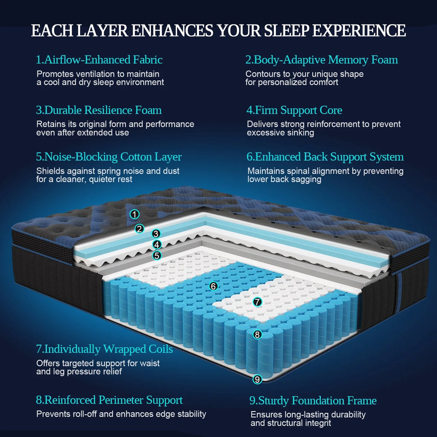 Gel Memory Foam Hybrid Pocket Spring Mattress In A Box