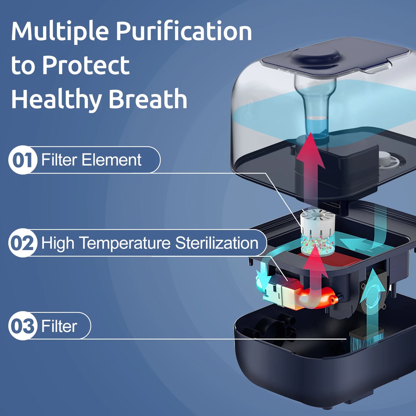 Sejoy Ultrasonic Humidifier With Essential Oil For Bedroom